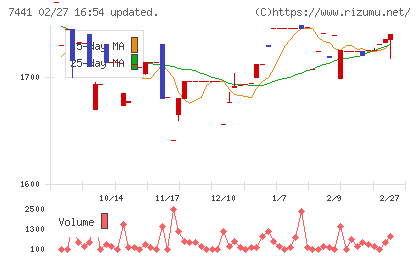 Ｍｉｓｕｍｉチャート