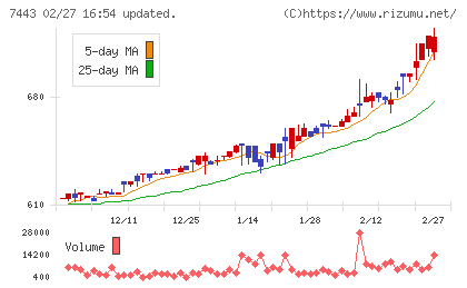 横浜魚類チャート