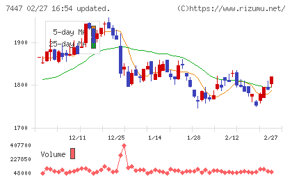 ナガイレーベンチャート