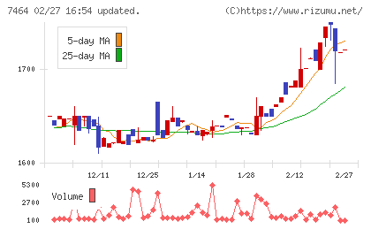 セフテックチャート