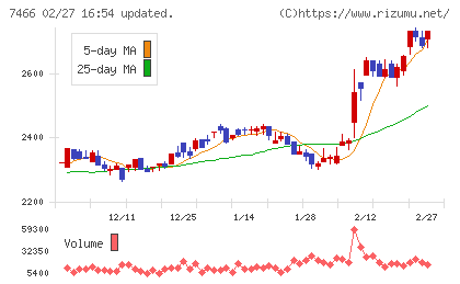 ＳＰＫチャート