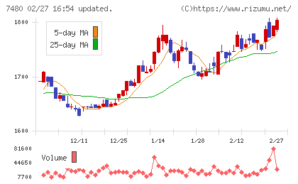 スズデンチャート