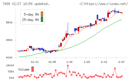 ヤガミチャート