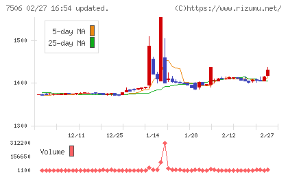 ハウス　オブ　ローゼチャート