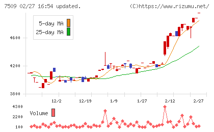 アイエーグループチャート