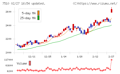 たけびしチャート