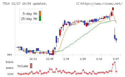ヒマラヤチャート