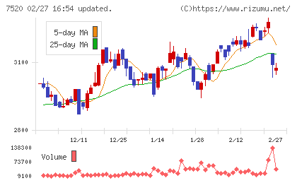 エコスチャート