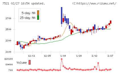 ムサシチャート