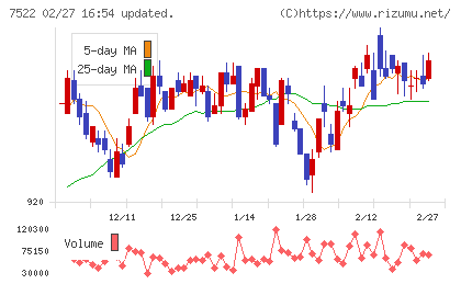 ワタミチャート