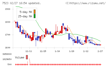 アールビバンチャート