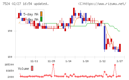 マルシェチャート