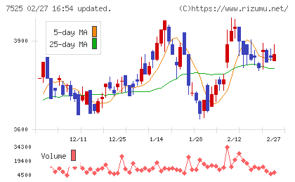 リックスチャート