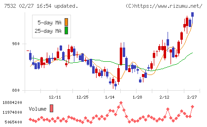 パン・パシフィック・インターナショナルホールディングスチャート