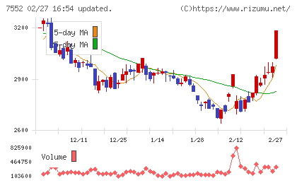 ハピネットチャート