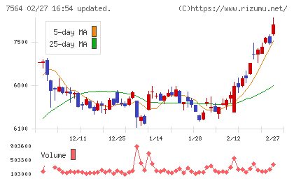 ワークマンチャート