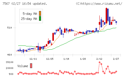 栄電子チャート