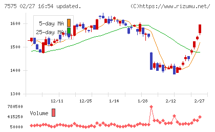日本ライフラインチャート