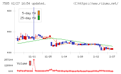 かんなん丸チャート