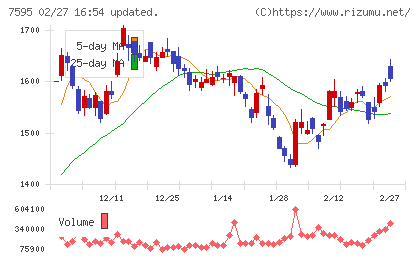 アルゴグラフィックスチャート
