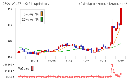 日本エム・ディ・エムチャート