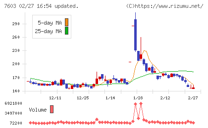 ジーイエットチャート
