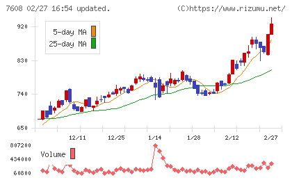 エスケイジャパンチャート