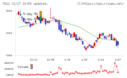 ハイデイ日高チャート