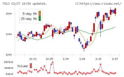 シークスチャート