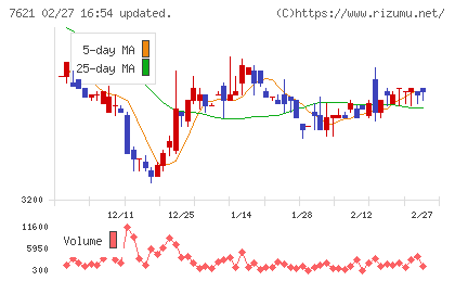 うかいチャート