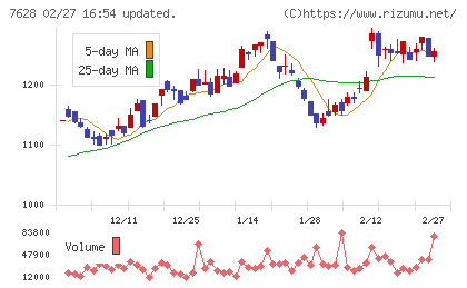 オーハシテクニカチャート