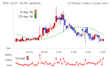 ハンズマンチャート