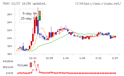 トップカルチャーチャート