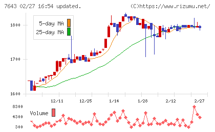 ダイイチチャート