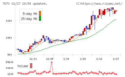 オーウエルチャート