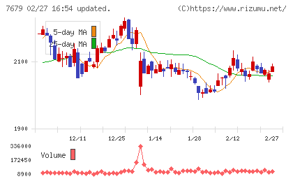 薬王堂ホールディングスチャート