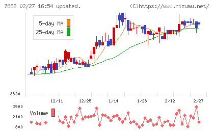 浜木綿チャート