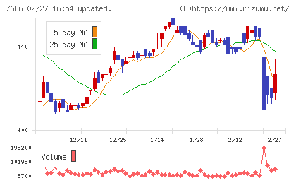 ひとまいるチャート