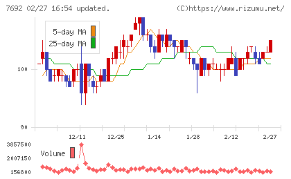 アースインフィニティチャート