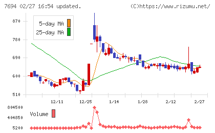 いつもチャート