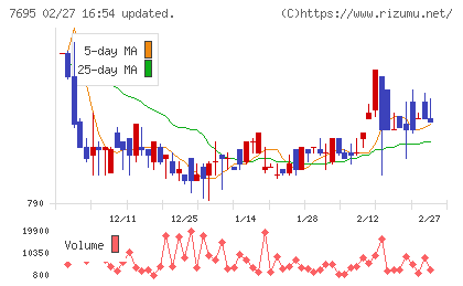 交換できるくんチャート