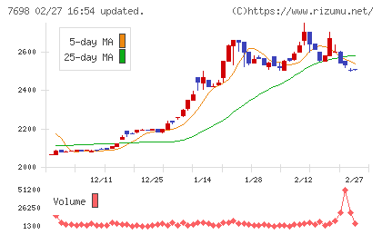 アイスコチャート