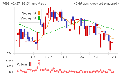 オムニ・プラス・システムチャート