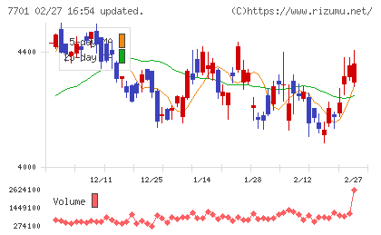 島津製作所チャート
