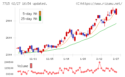 長野計器チャート
