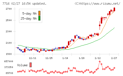 ナカニシチャート