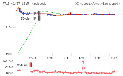 スター精密チャート