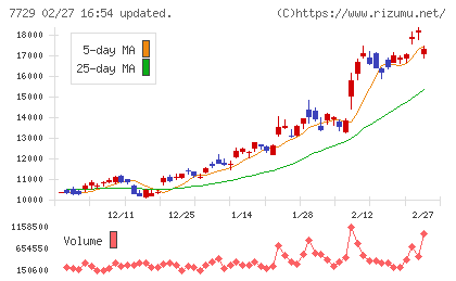 東京精密チャート