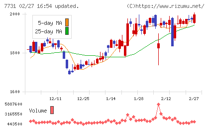 ニコンチャート