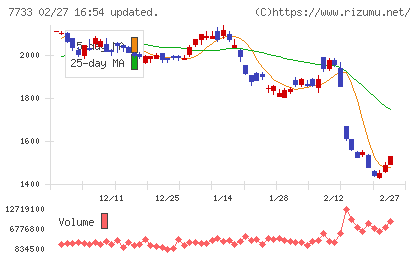 オリンパスチャート